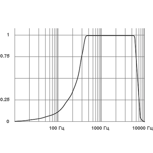 Микрофон активный Stelberry M-70